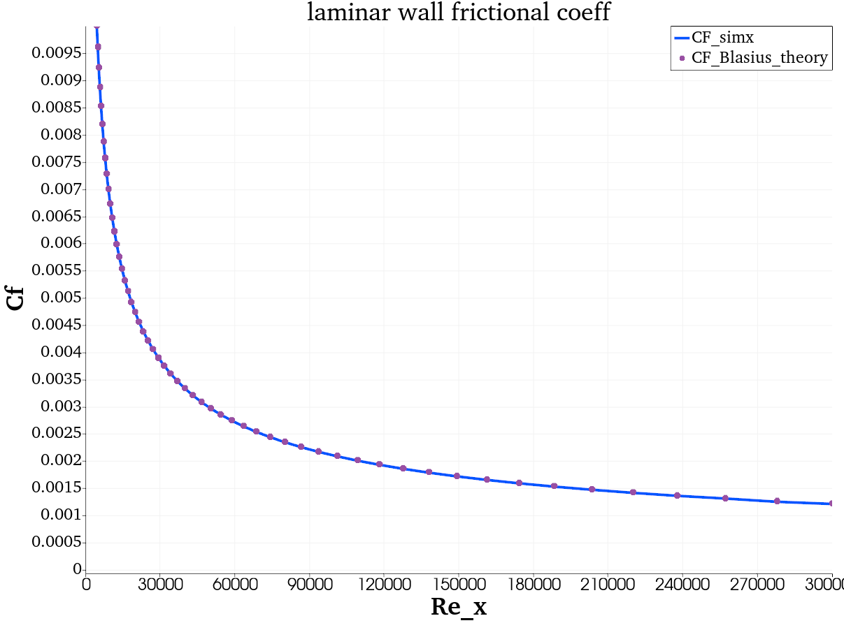 壁面摩擦系数分布
